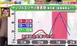 日本新冠病毒最新爆料,疫情反弹，防疫措施再升级！”