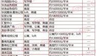 哈尔滨房价爆料消息最新,涨跌动态揭秘，投资风向标揭晓！