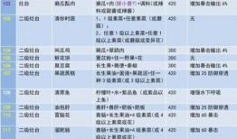 八爪鱼爆料配方表大全视频,独家视频解析
