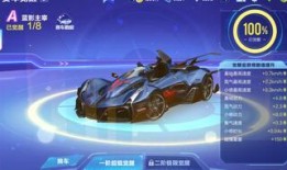 qq飞车最新消息爆料大全